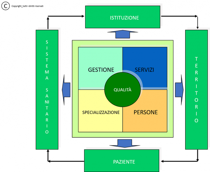 sistema-sanitario sistema-sanitario