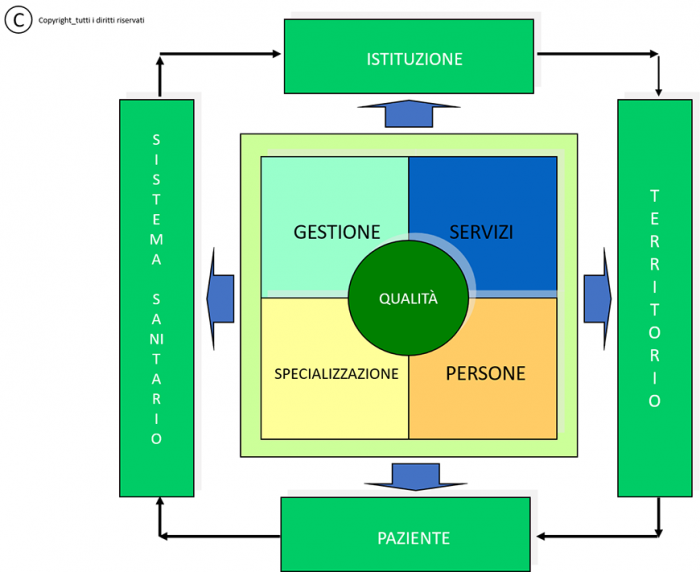 sistema-sanitario