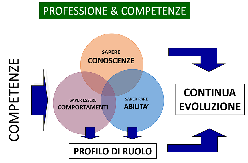slide-competenze
