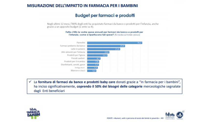 Tabella-02-In-farmacia-per-i-bambini-impatto