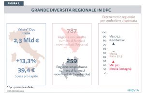 Grande diversità regionale in Dpc