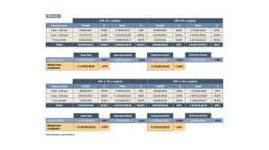 Tabella 5