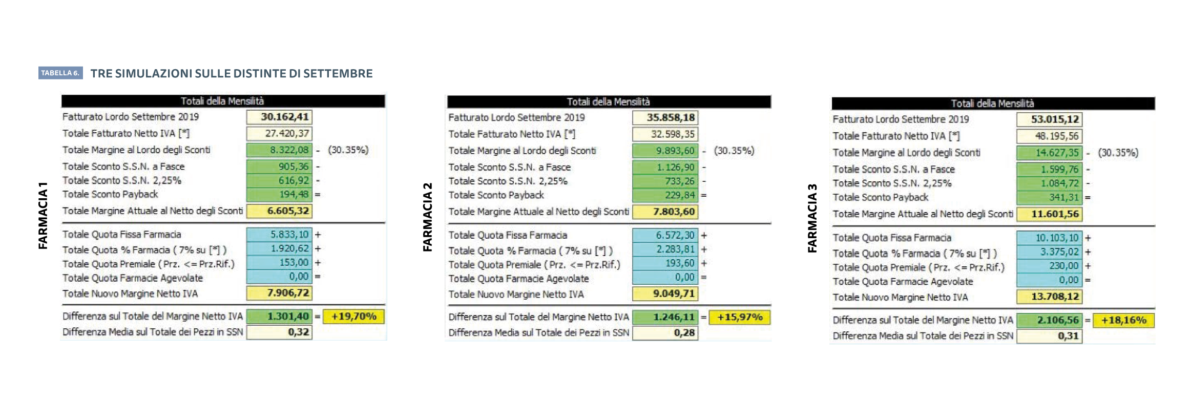 Tabella 6