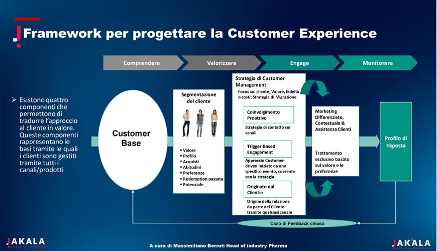 2 Customer experience