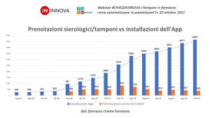 Chiediainnova_InstallazioniApp