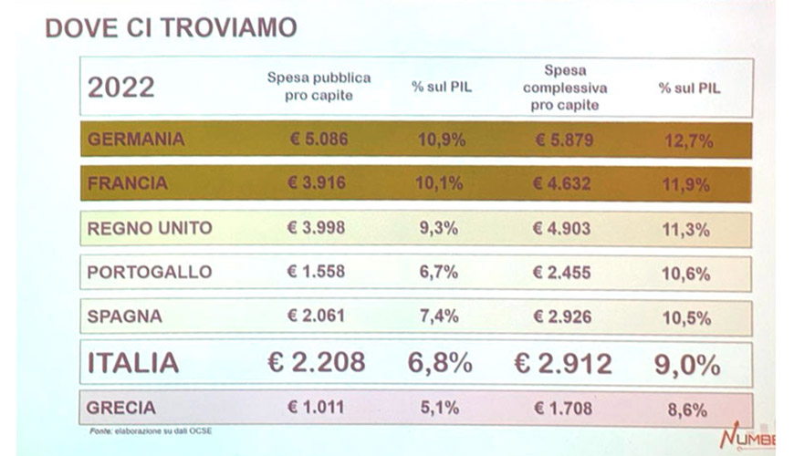 Numbers Figura 2