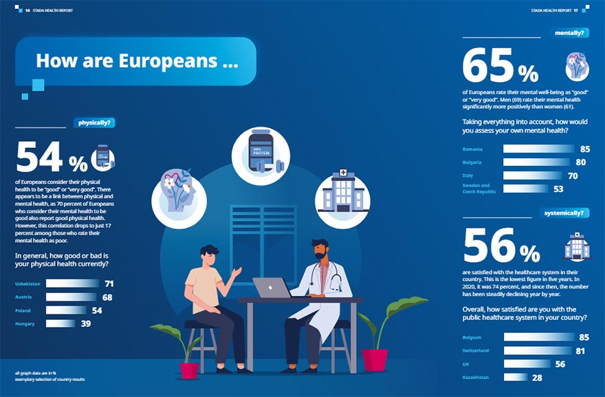 Stada Health Report 2024 - 1 Stada Health Report 2024 - 1
